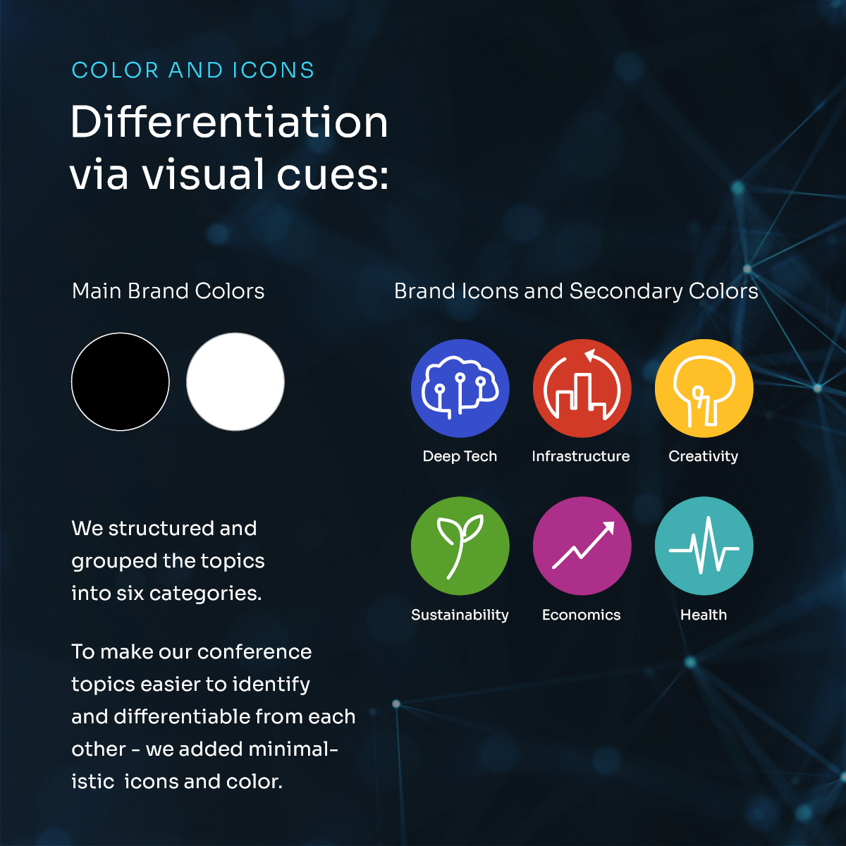 AAIC color and icon system: six categories of brand icons for topic differentiation